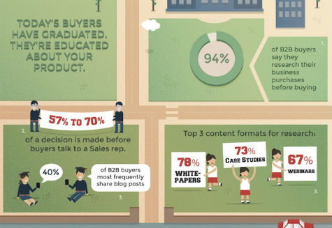 Marketing Trends Road Map