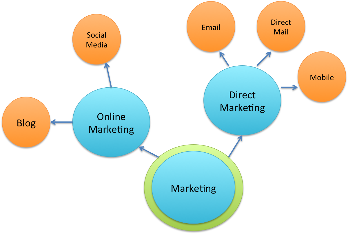 Keyword Mapping