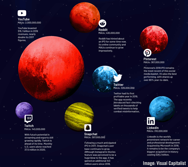 Planets VisualCapitalist Image
