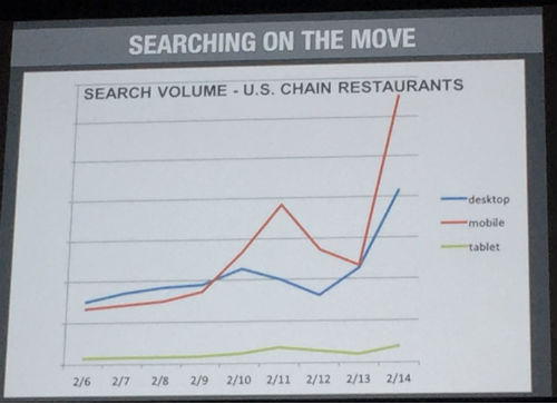 Rise of Mobile Search - Authority Rainmaker 2015