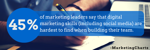 Digital marketing skills are hard to find for marketing leaders