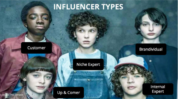b2b influencer types example