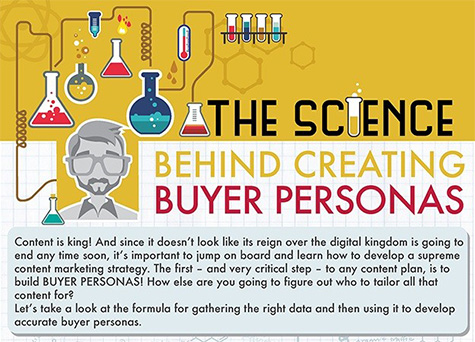 The Science Behind Buyer Personas