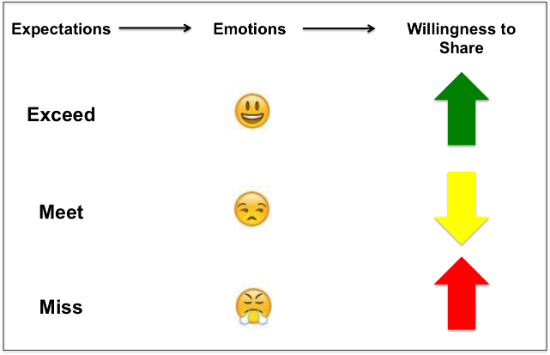 Social Care Expectations