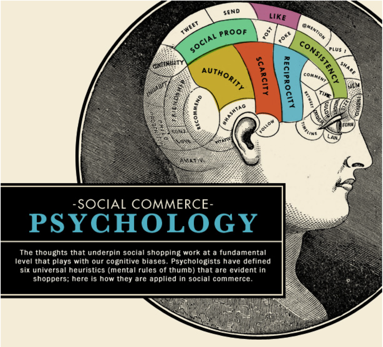 Social Commerce Psychology