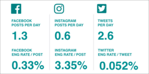 Social Engagement for Media Companies