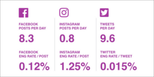 Social Engagement for Media Companies