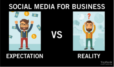 Social Media For Business