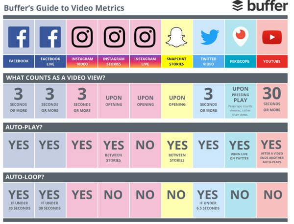 Buffer Guide Image