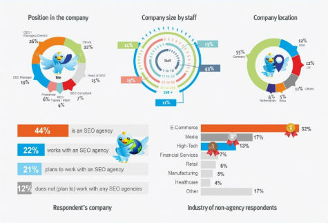 State of SEO Agencies 2014