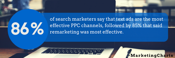 text-ads-are-most-effective-for-ppc