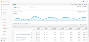 Snapshot of TopRank Marketing Google Analytics