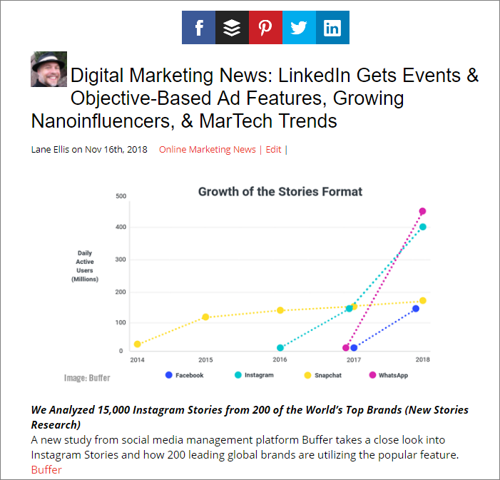 TopRank Marketing Digital Marketing News Roundup