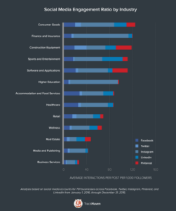 TrackMaven Report - Social Media Engagement Ratio