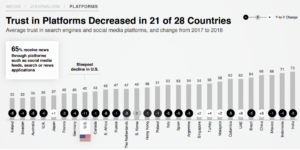 Global Trust Index