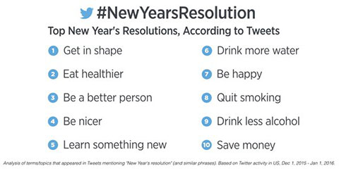 Twitter New Years Resolutions