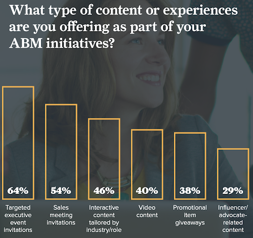 Type of Content Experiences in ABM