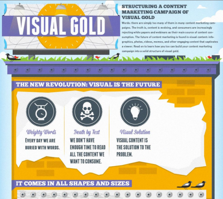 Visual Gold Infographic Marketo