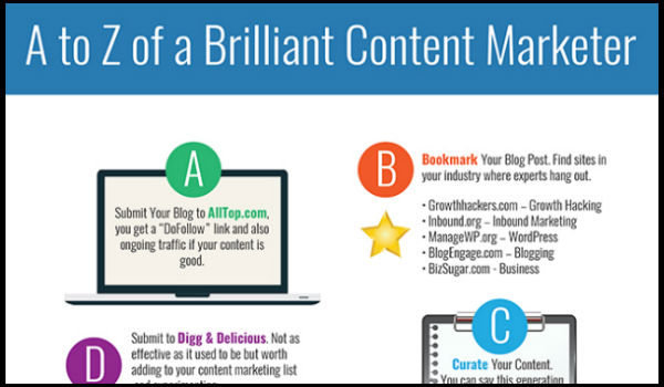 a to z of content marketing