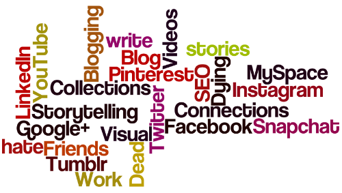 Social Network Word Cloud