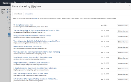 buzzsumo links shared