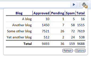 WordPress Checker