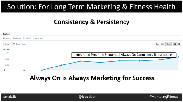 Consistency and persistency image