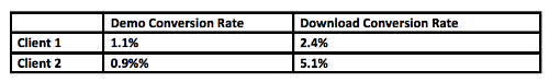 demo and download rate