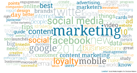 digital marketer topics