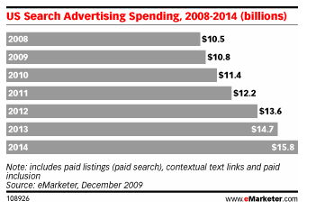 emarketer-search-ads