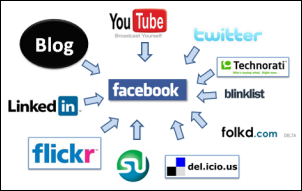 Facebook SEO Links