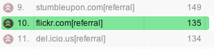 Flickr Stats