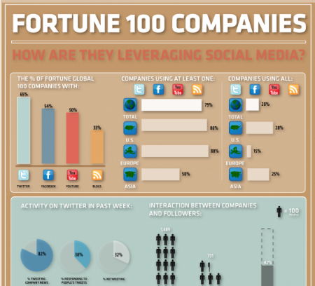 Flowtown Infographics