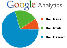 Google Analytics