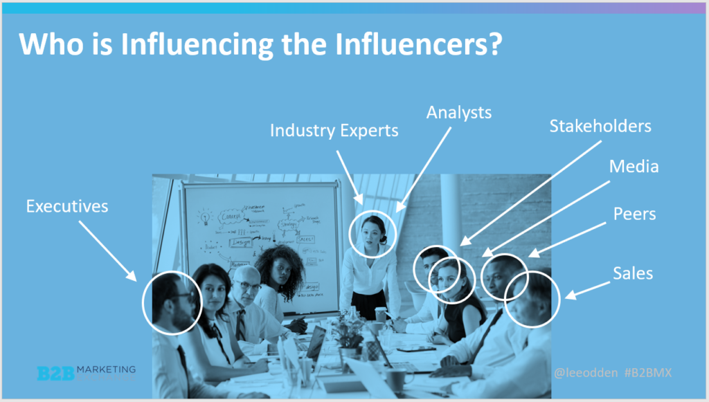 Diagram Asking Who Influences the Influencers