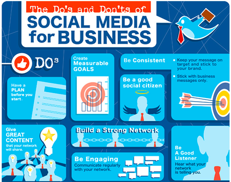 Do's & Dont's of Social Media for Business