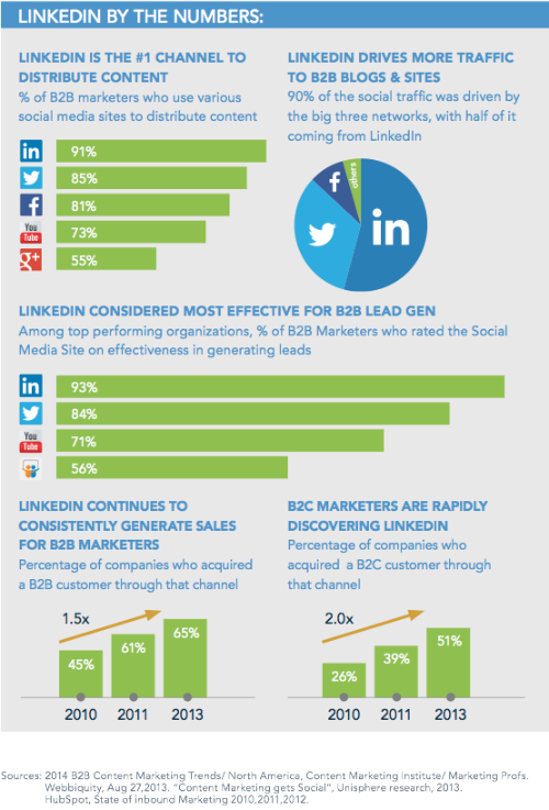 LinkedIn Statistics 2014