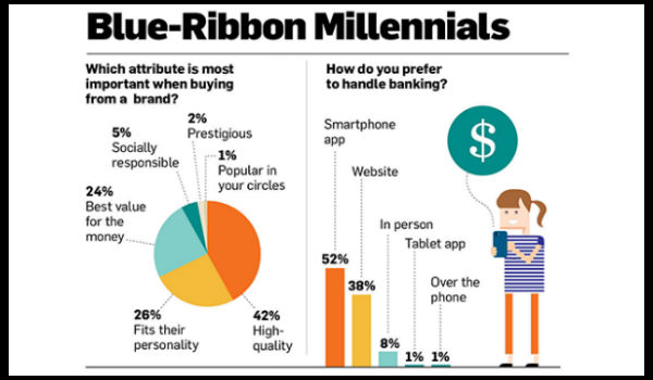 millennial demographic infographic