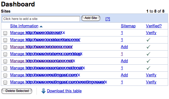 Google Webmaster Tools Dashboard