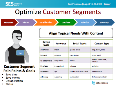 optimize customer segments