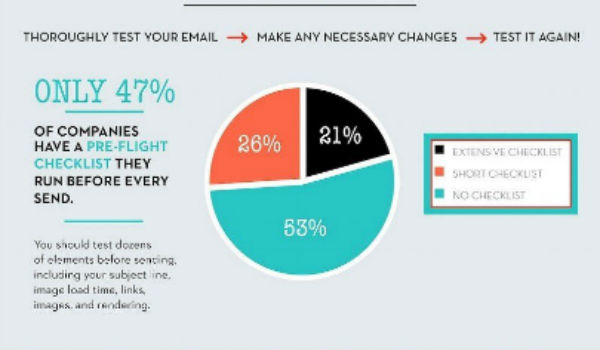 optimize-your-email-production-workflow-infographic