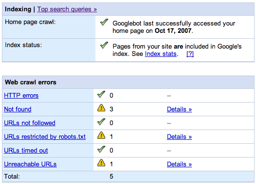 Google Webmaster Tools Errors