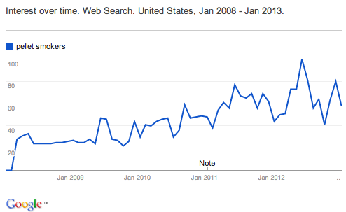 Google Trends