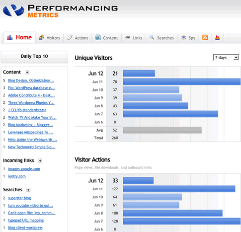 Performancing Dashboard