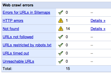 Google Webmaster Tools Error Report