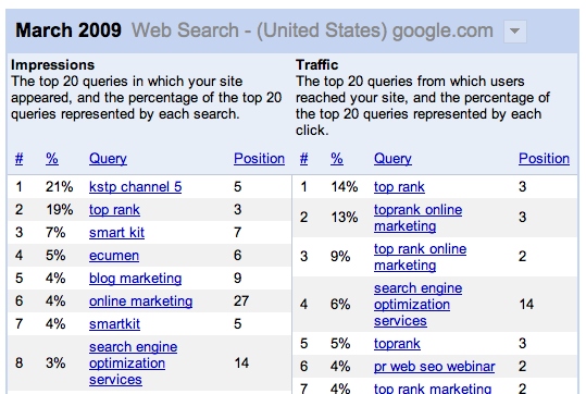 Google Webmaster Tools Top Search Queries