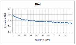 ranking-factors-title.gif