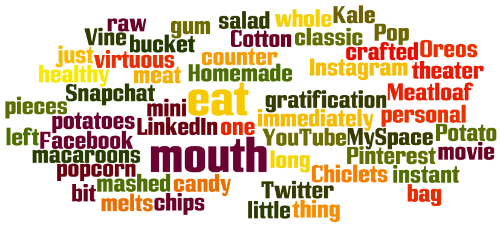 Social Network Word Cloud