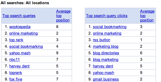 Google Webmaster Tools Search Phrases