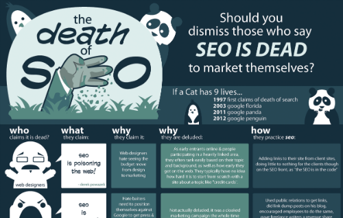 SEO is Dead